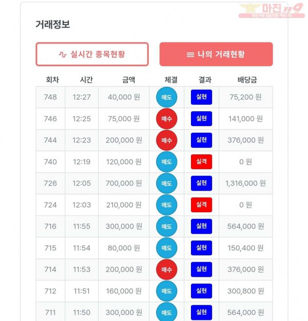 퍼스트 신뢰점 수익인증