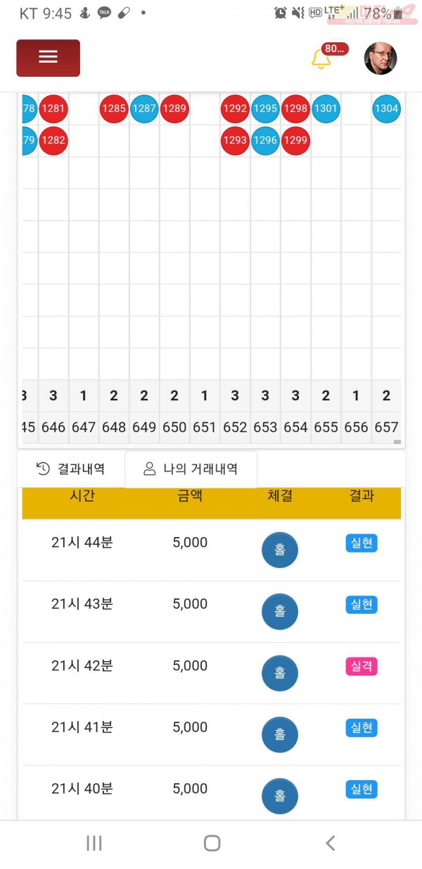 하이트레이딩777점히