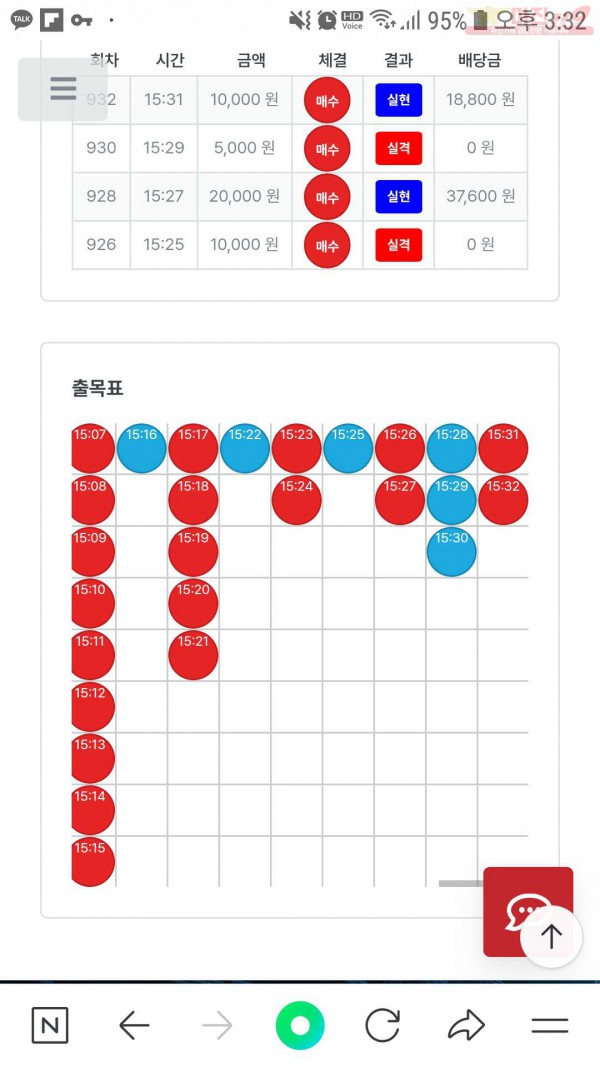 퍼스트수익인증신뢰