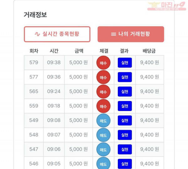 퍼스트 퀸즈점 8연승 수익인증힙니다