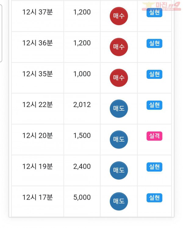 국대점 수익인증