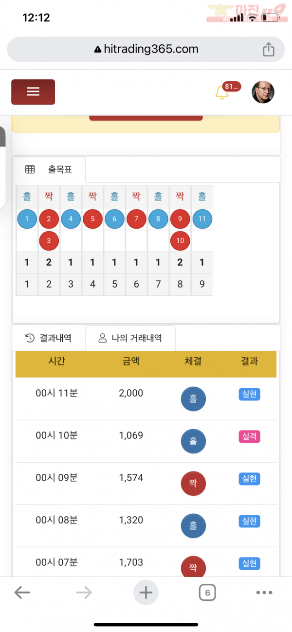 국대