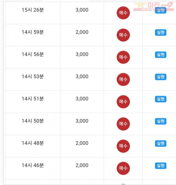 댄디
