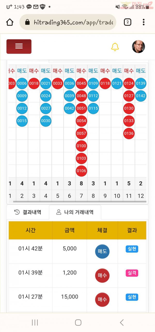 하이트레이딩 일등점