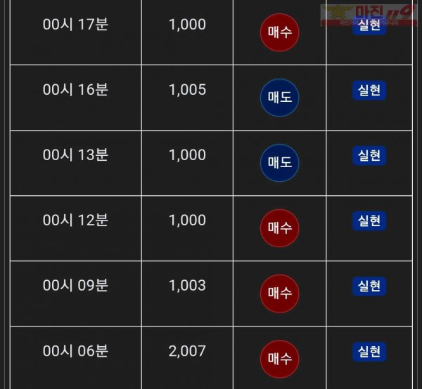 댄디점