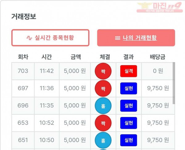 퍼스트 신뢰점 수익인증