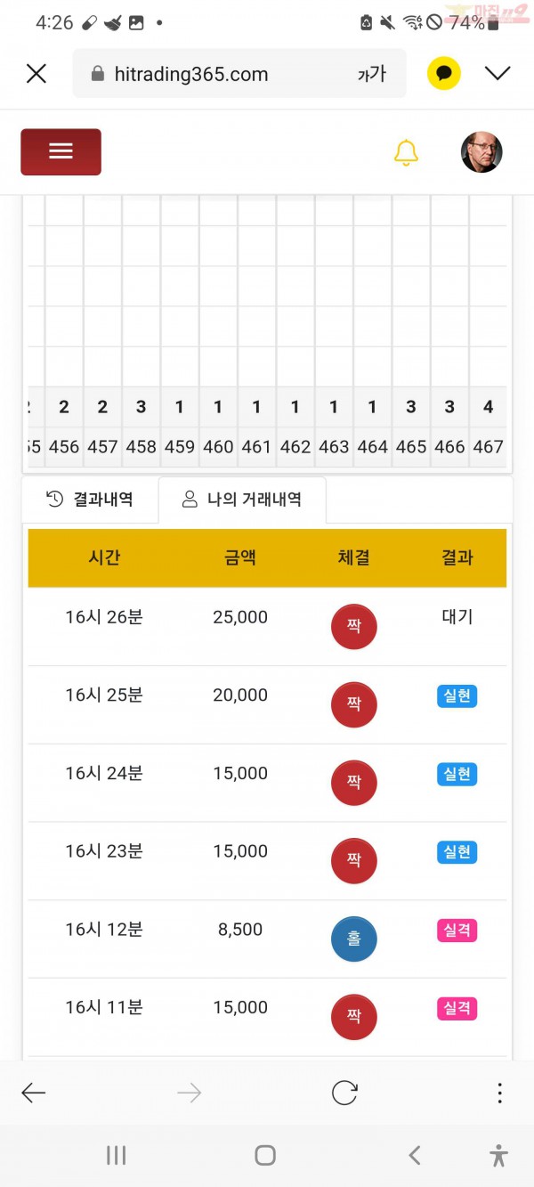 하이트레이딩 수익