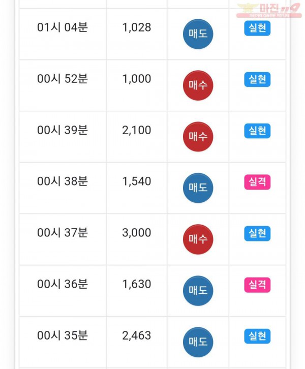 국대점 수익인증