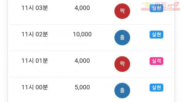 댄디
