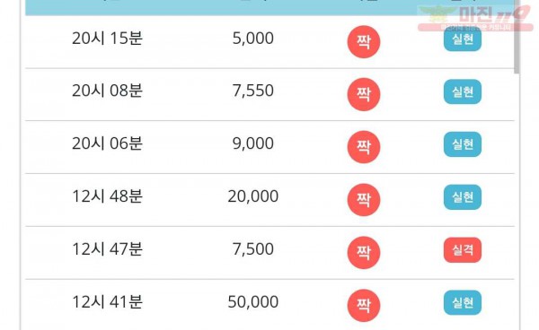 비트코리아 777점 연승