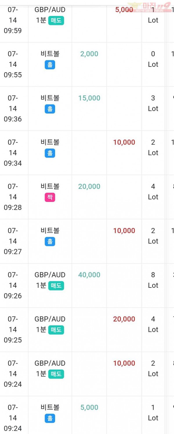 하이트레이딩 국대점 수익인증