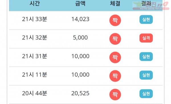 비트코리아 777점 연승