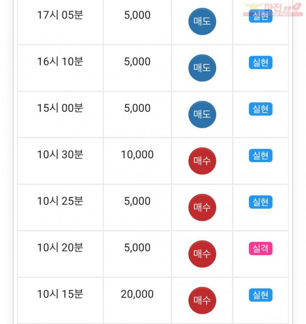 댄디