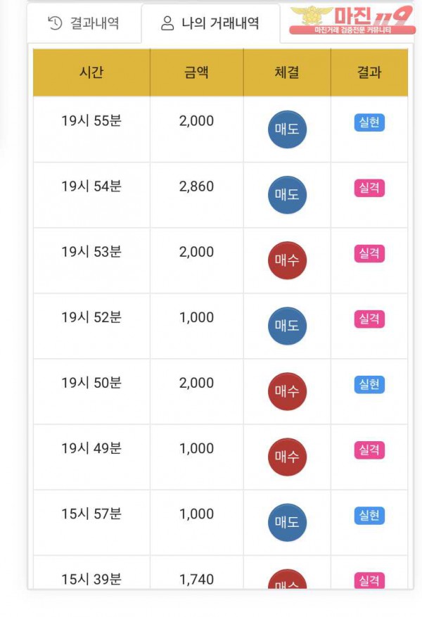 글로벌 국대점 수익인증