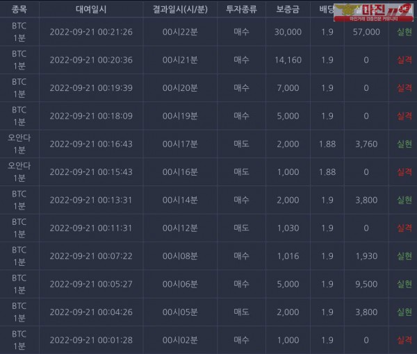 창성국대점 수익인증