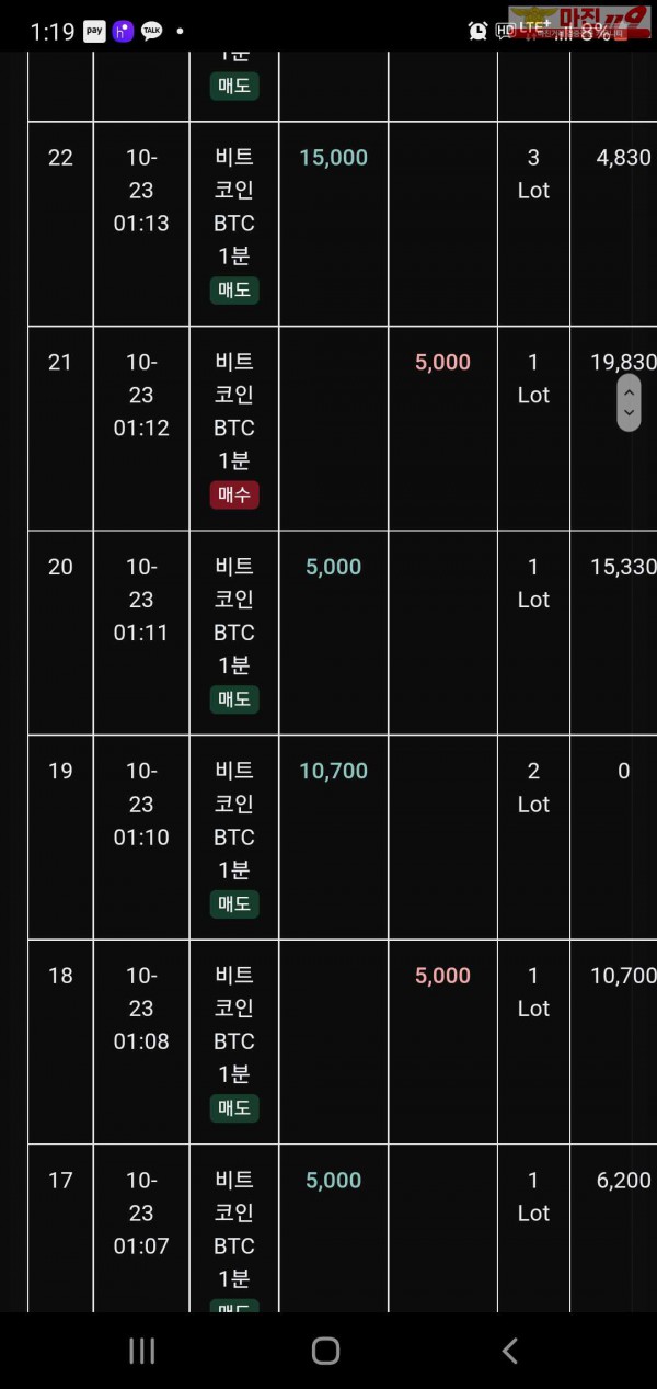 글로벌트레이딩777점 수익인증이요