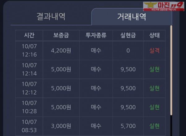 창성 777점