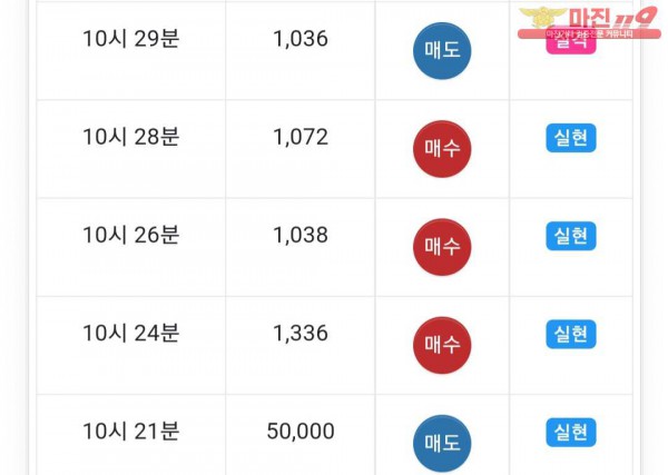 댄디