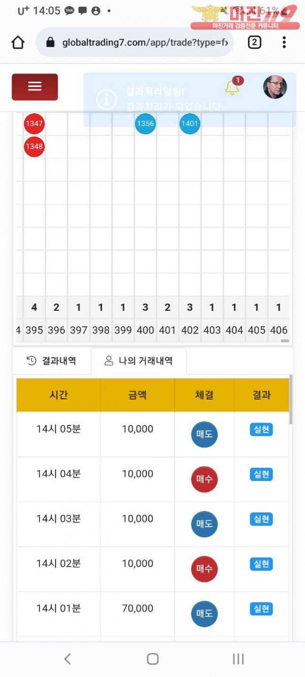글로벌 댄디점 수익인증