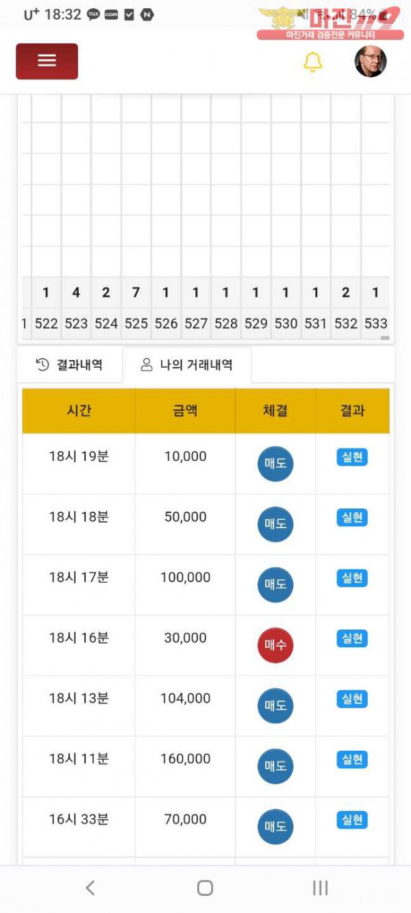 글로벌 댄디점 수익인증