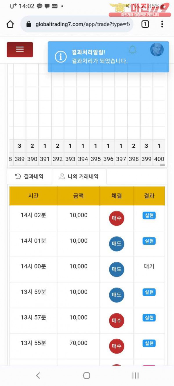 글로벌 댄디점 수익인증