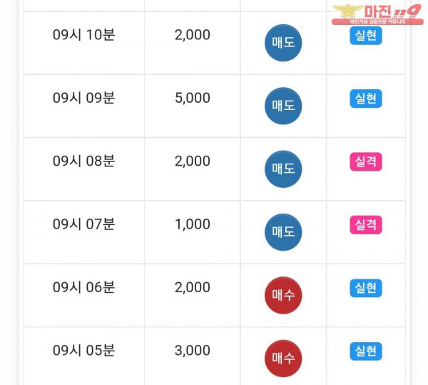 댄디