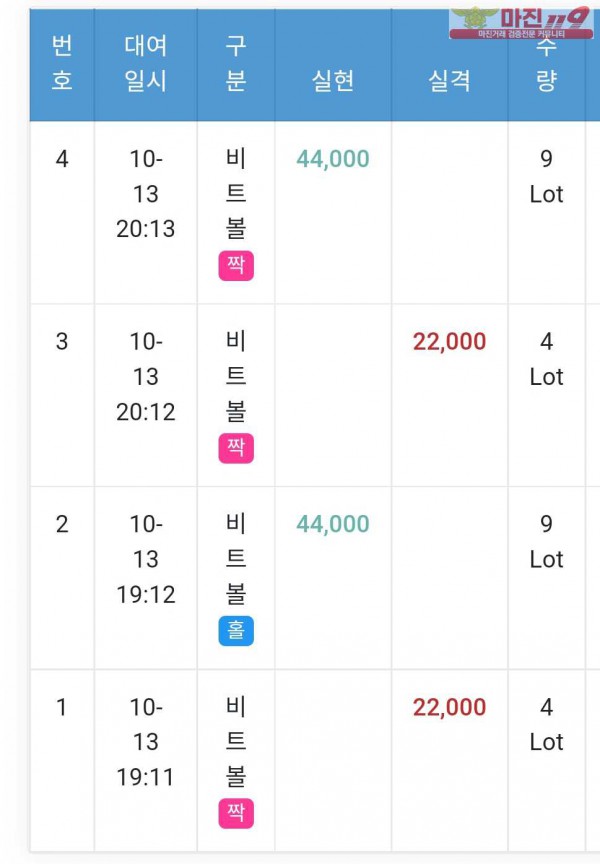 글로벌트레이딩 국대점 수익인증