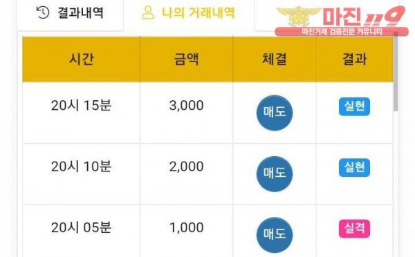 글로벌 국대점