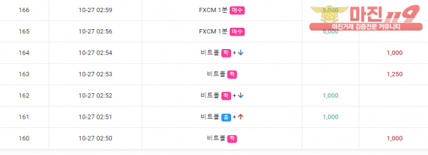 글로벌 국대점 수익