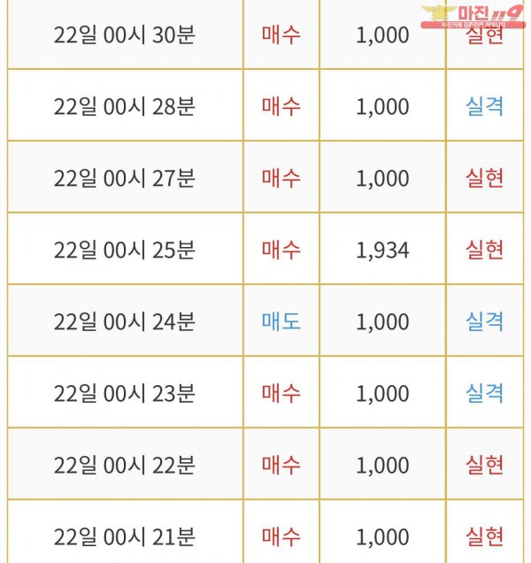 댄디점 수익인증