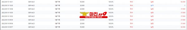 원트레이딩 넘버원지사 오전인증~