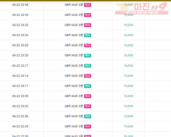 6월 연승왕 이벤트 국대지점 14연승 참여합니다