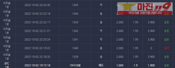 댄디점
