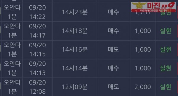 댄디