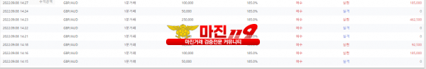 원트레이딩 넘버원지사 수익인증~