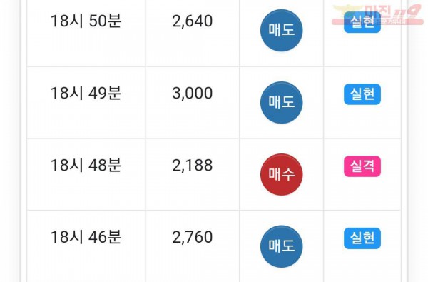 국대점 수익인증