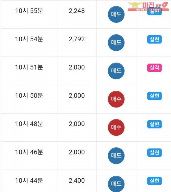 댄디