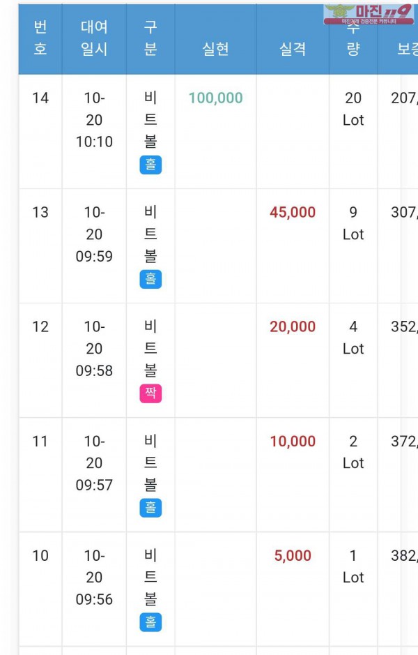 GT 국대점 수익인증