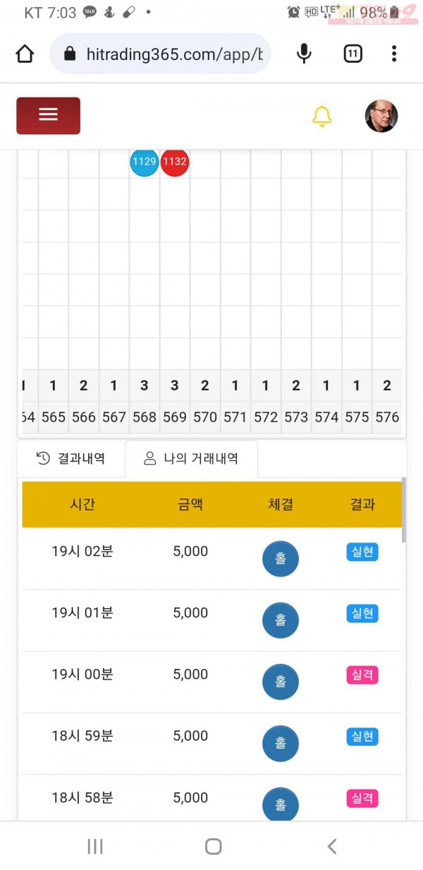 하이트레이딩777점히