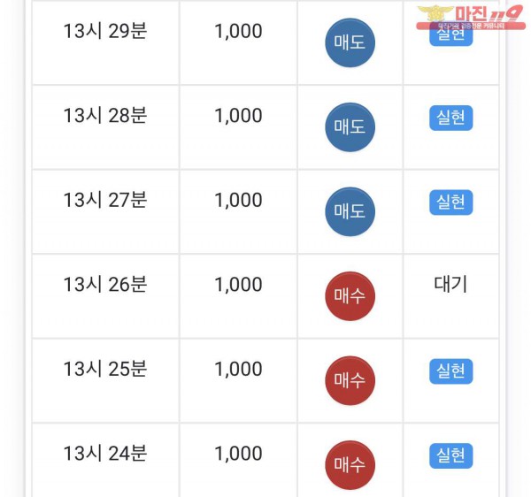 글로벌 일등점 수익인증