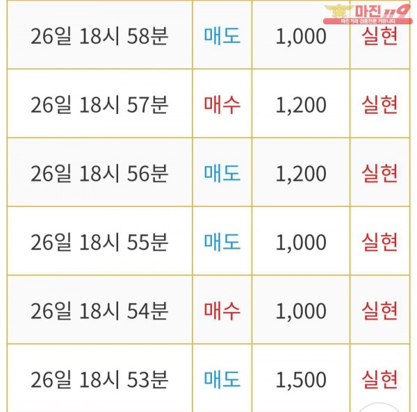 비트맨 제니스점