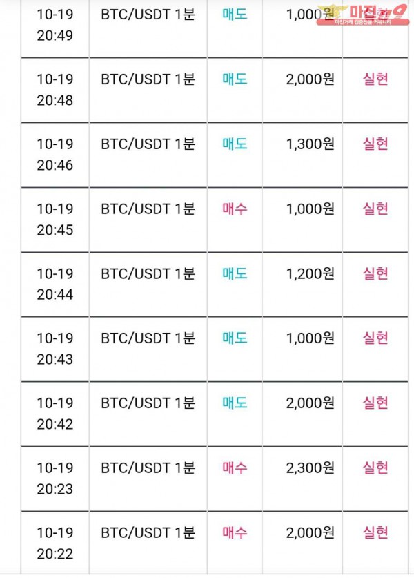 비트맨 제니스점