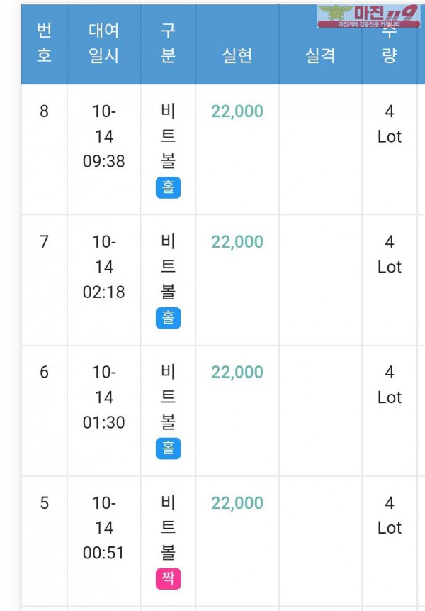 글로벌트레이딩 국대점 수익인증