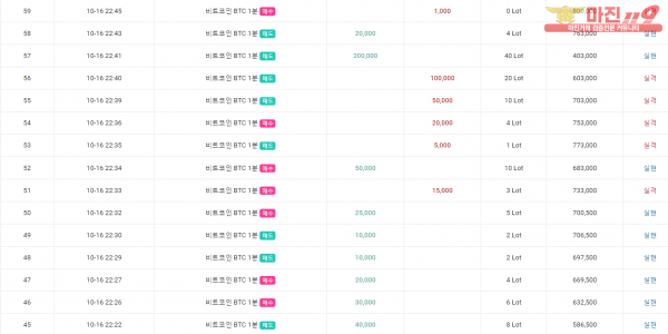 글로벌트레이딩 국대점 수익인증
