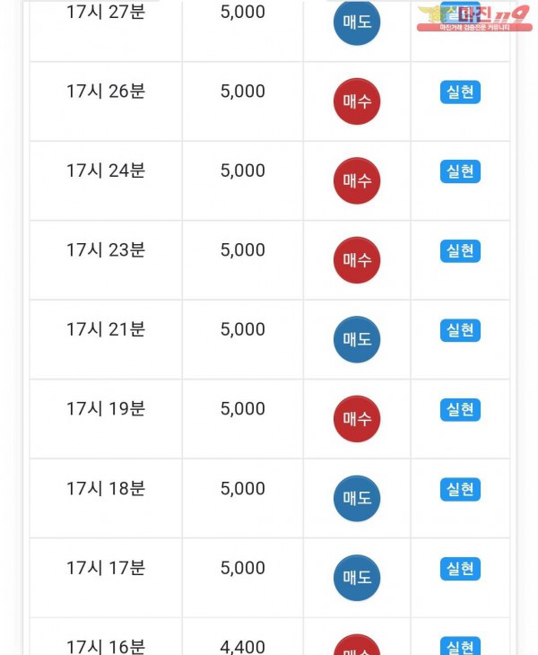 댄디
