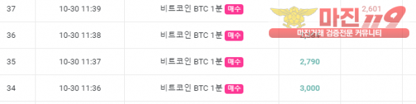 글로벌 국대점 수익