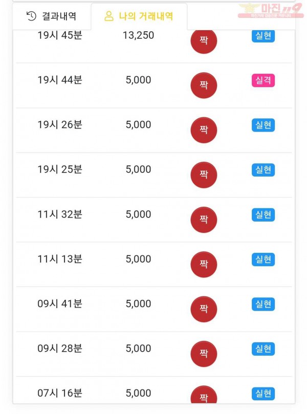 글로벌 777점 연승