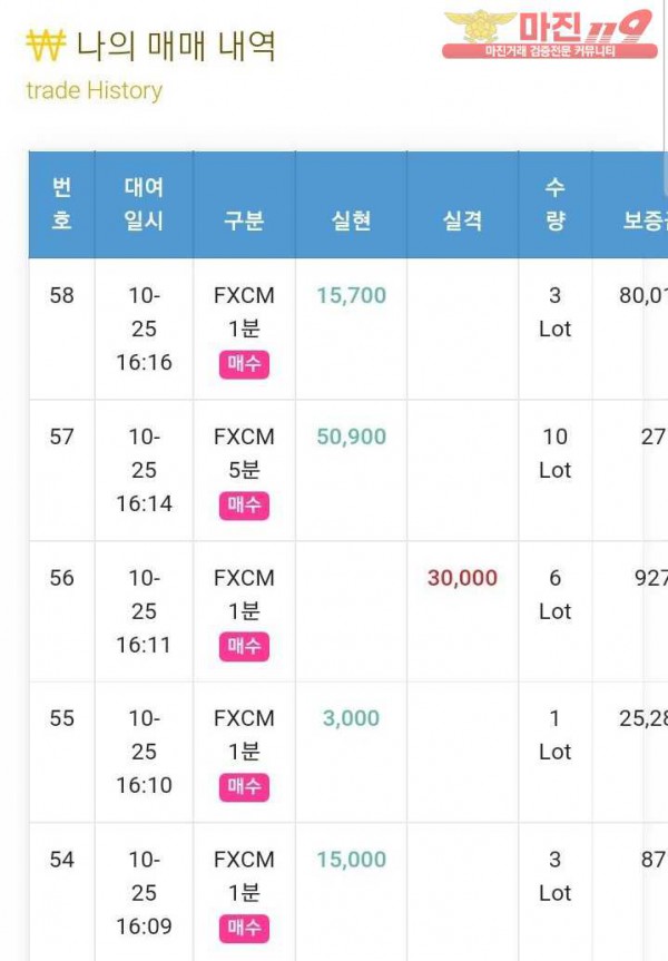 글로벌 국대점