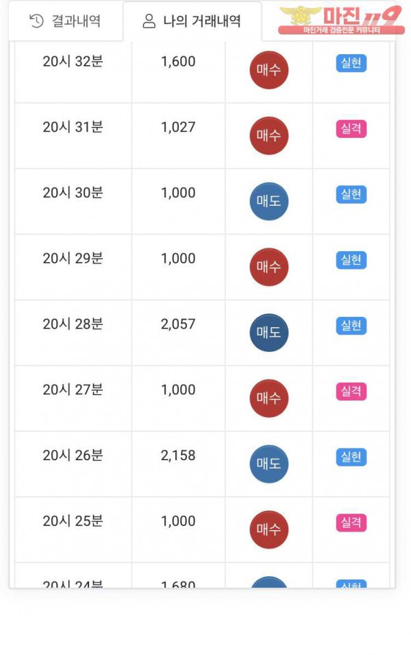 글로벌 국대점 수익인증