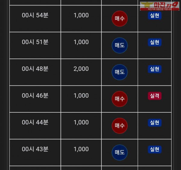 글로벌 댄디점